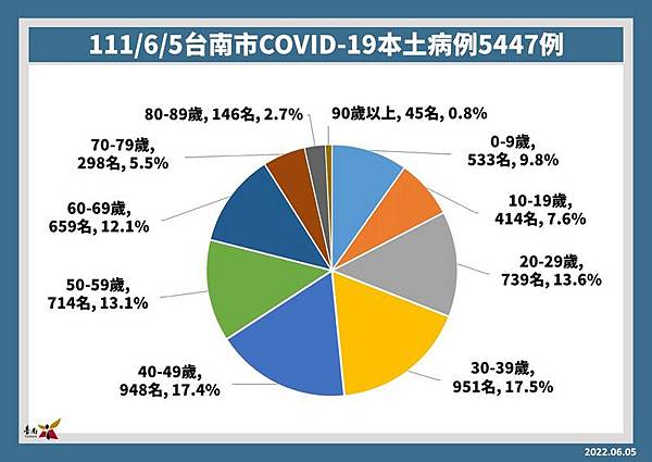 0605002南市確診個案.jpg