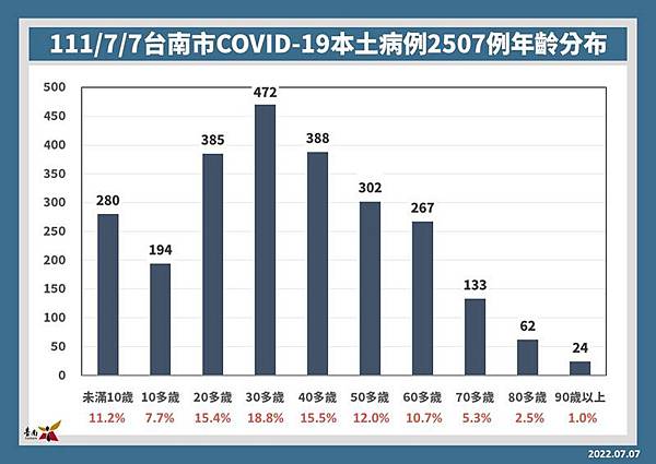 0707002南市確診個案.jpg