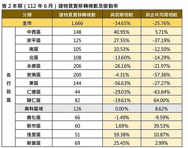 0921042南市住宅價格.jpg