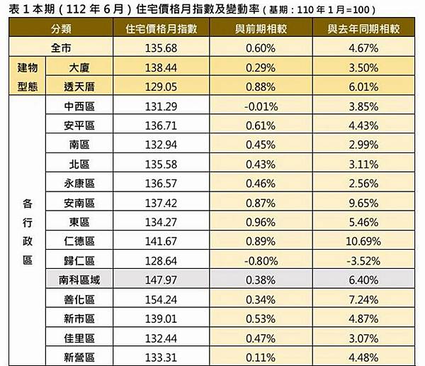 0921041南市住宅價格.jpg