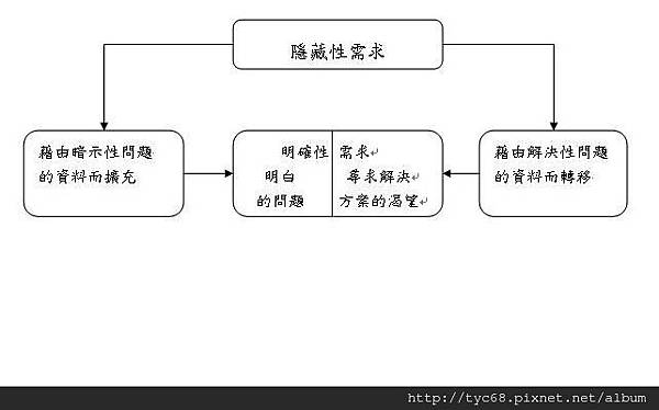 銷售巨人