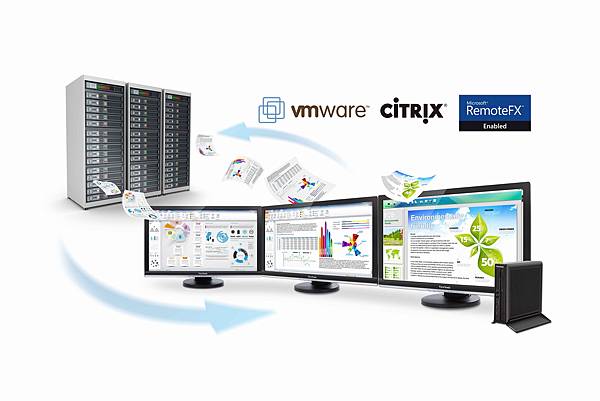 虛擬桌面架構（VDI）技術_情境圖