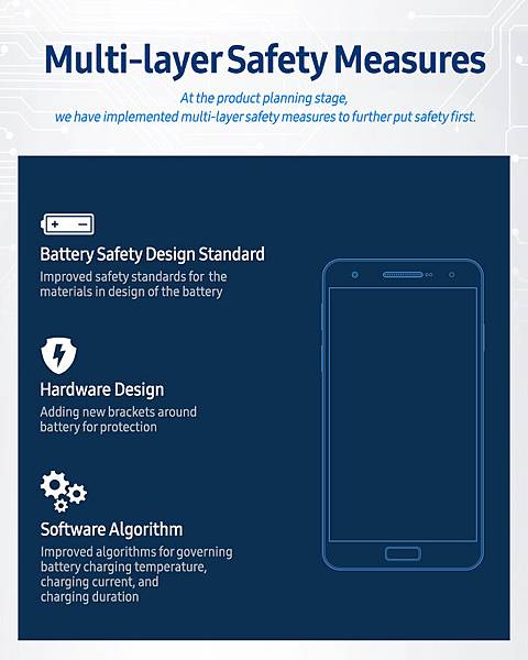[Infographic] Multi-layer Safety Measures
