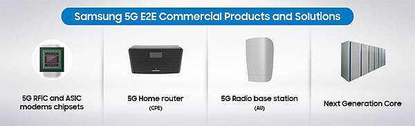 5G產品與解決方案