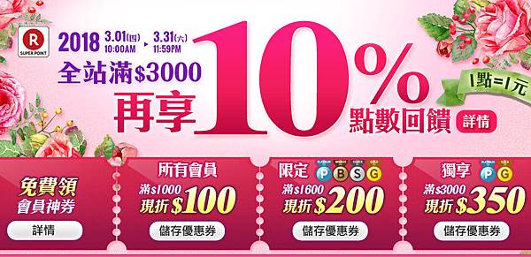 【新聞照片1】全站消費滿3000元再送300點數