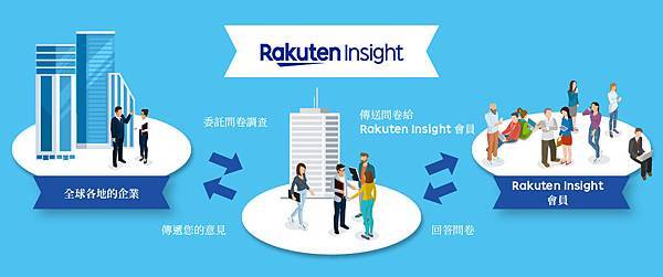 【新聞照片1】Rakuten Insight利用問卷收集到的大數據，為企業提供更精準的市場分析，進一步強化台灣市場的發展。.jpg