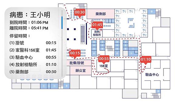 醫療照護室內定位解決方案-病人流向追蹤.jpg