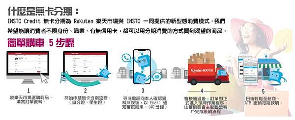 【新聞照片2】樂天市場無卡分期可於線上申請，相對於傳統信用卡分期，無卡分期沒有身分、財產及薪水限制，12期零利率，輕鬆上手無負擔，提供消費者更便利輕鬆線上申請的方式，心愛商品輕鬆擁有。.jpg