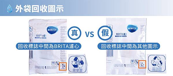 【BRITA 新聞圖片】真假濾芯比較-看! 外袋回收圖示.jpg