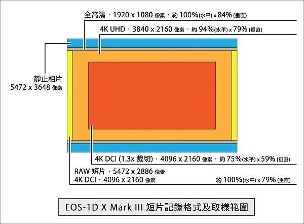 _18_EOS-1D X Mark III 短片紀錄格式及取樣範圍.jpg