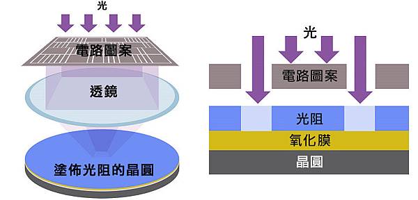 _    07_半導體晶片製程_步驟三 (1).jpg