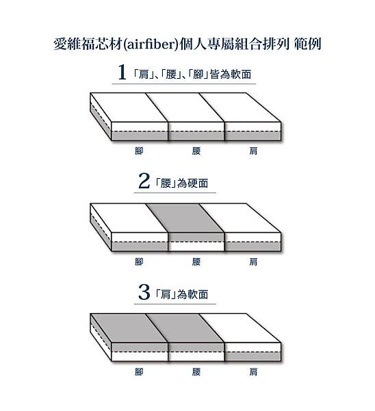 12_多模式床墊_使用說明-2.jpg