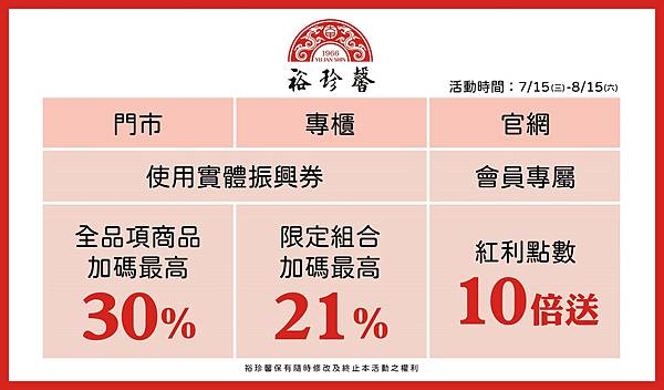 【裕珍馨新聞稿附圖3】裕珍馨響應政府振興券政策，於全台門市、專櫃及官網祭出三大優惠，消費者最高可享30%加碼優惠。.jpg