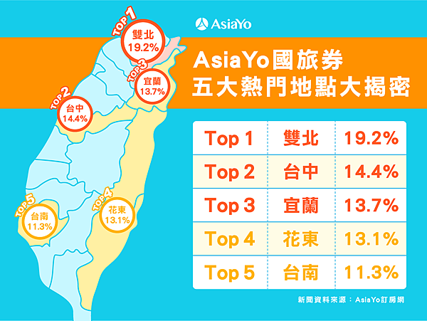 ［圖一］AsiaYo國旅券重度使用地圖獨家揭秘（圖片來源AsiaYo訂房網）.png