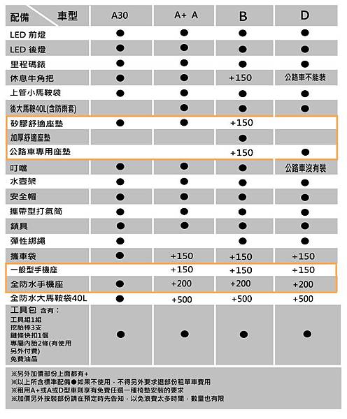 環島車配備台灣版.jpg