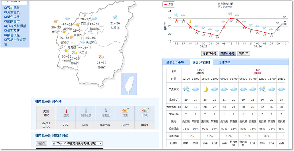 中央氣象局-魚池鄉天氣預報.jpg