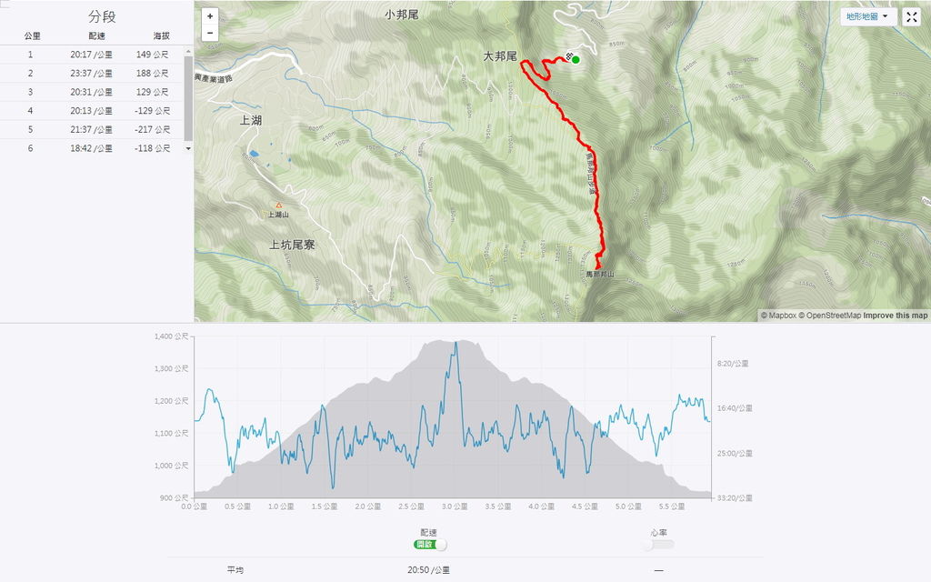 strava-馬那邦山
