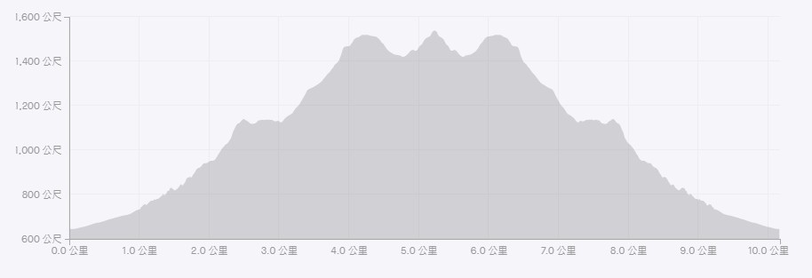 高度剖面圖.jpg 高度剖面圖.jpg