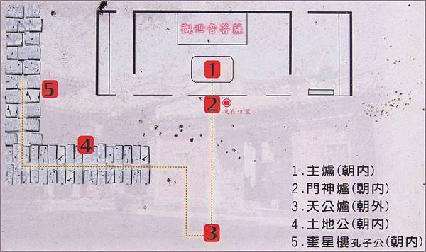 大溪蓮座山觀音寺的參拜順序示意圖.jpg