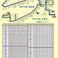 新竹縣竹北市免費市民公車（62路）鳳岡線 ＆（63路）新港線