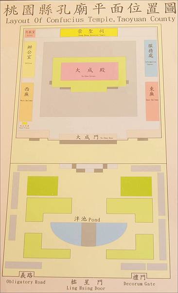 桃園縣孔廟平面配置圖