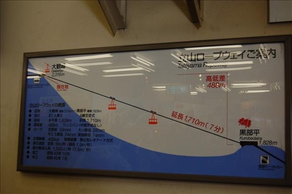 現在要換交通工具3-空中纜車到下一景點