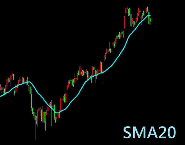 SMA Simple Moving Average 一般型均線