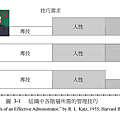 技巧需求張忠謀版.png