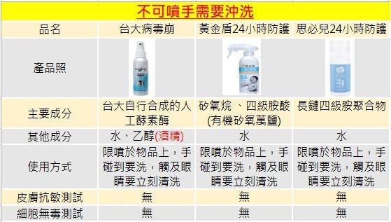 寶寶好物 Cleansmart 捷可淨抗菌噴霧讓小孩好開心 大人很安心 喵喵 杏安耳鼻喉科診所 痞客邦