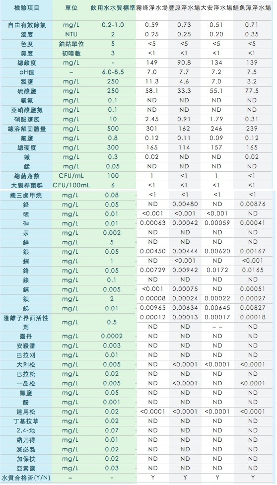 敗家特輯又來了 愛惠浦淨水器everpure Ql3 S104 5 10更新 Sky的天空 痞客邦