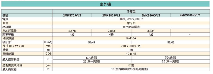 螢幕快照 2012-05-29 上午11.39.20