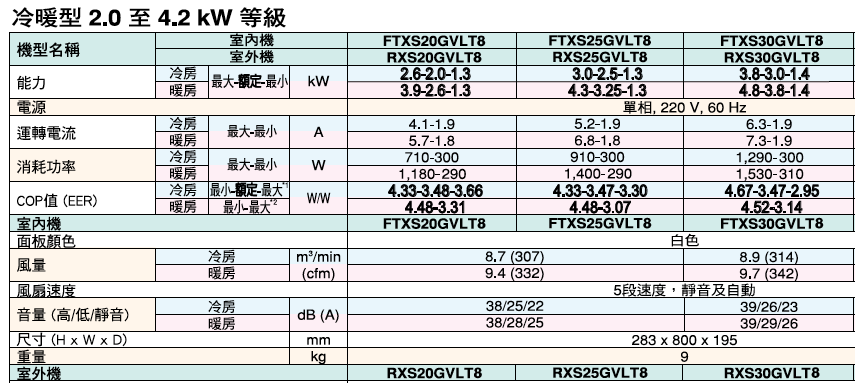101 05更新能源分級標章 大金真的 不省 大金 天花板與空調 Sky的天空 痞客邦