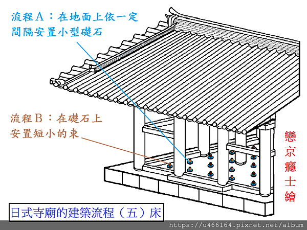 癮士看佛寺 八 淺談日本寺廟的構造 床與天井 戀京成癮手札 痞客邦 癮士看佛寺 八 淺談日本寺廟的構造 床與天井 戀京成癮手札 痞客邦