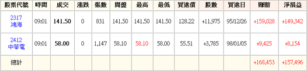 981210核心 981210核心