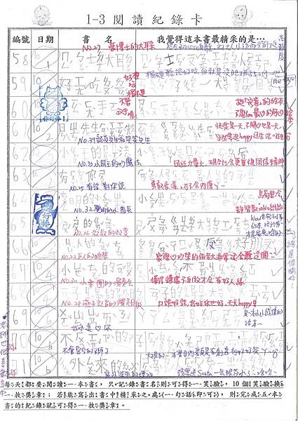 103-1-3貝老大no.58-86閱讀記錄卡2