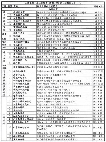 大頭家主題式書單1