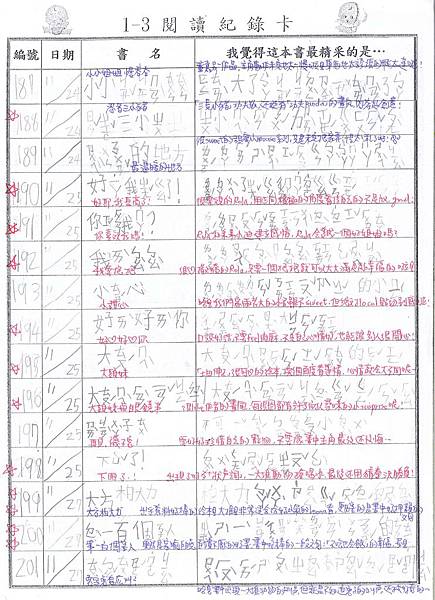 103-1-3貝老大no.187-201閱讀記錄卡