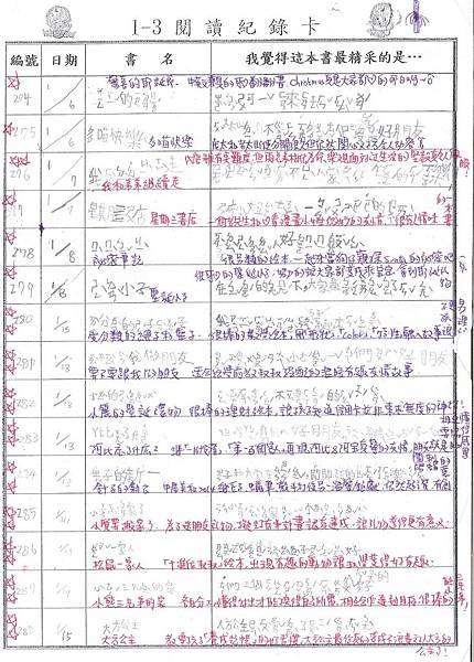 103-1-3貝老大no.274-288閱讀記錄卡