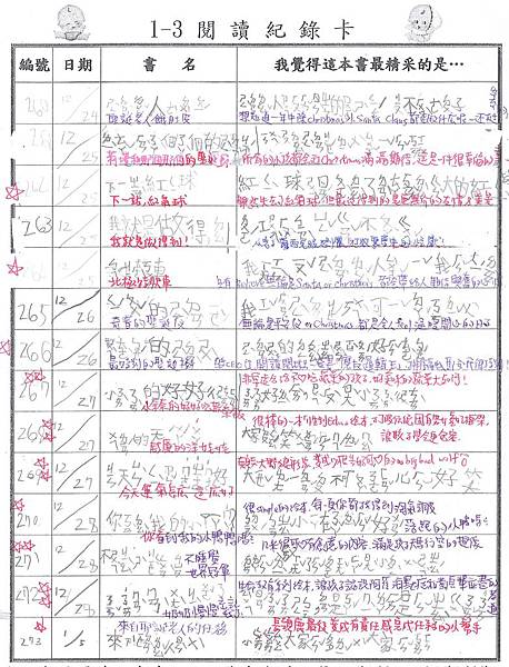 103-1-3貝老大no.260-273閱讀記錄卡