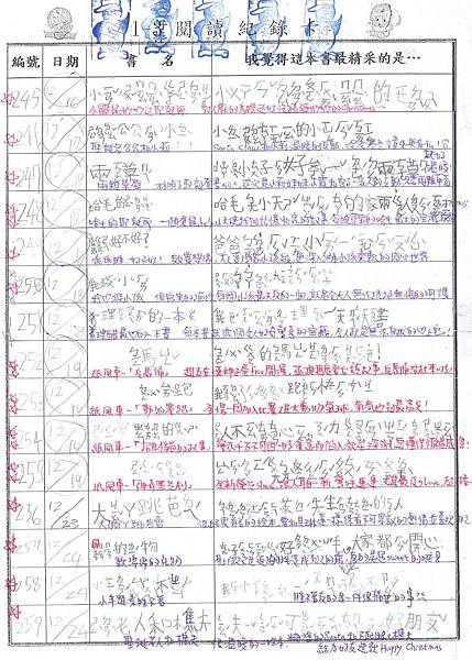 103-1-3貝老大no.245-259閱讀記錄卡