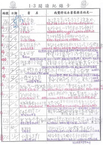 103-1-3貝老大no.216-230閱讀記錄卡