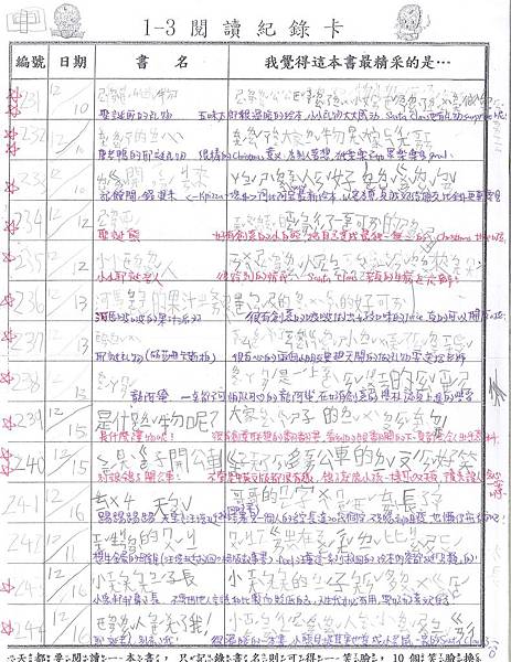 103-1-3貝老大no.231-244閱讀記錄卡