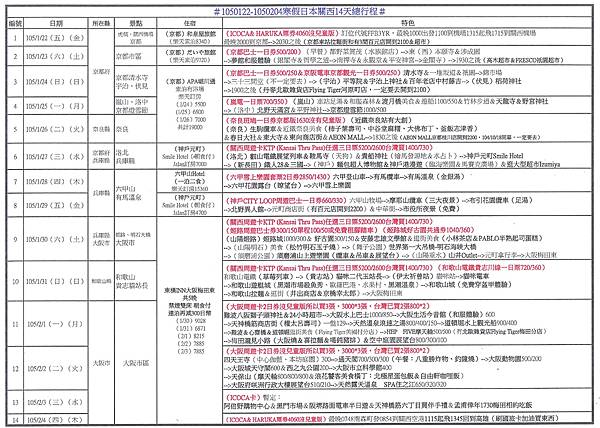 ＃1050122-1050204寒假日本關西14天總行程＃