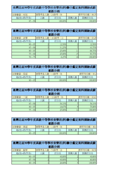 主修樂器分析_頁面_5.jpg