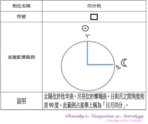 四分相.jpg