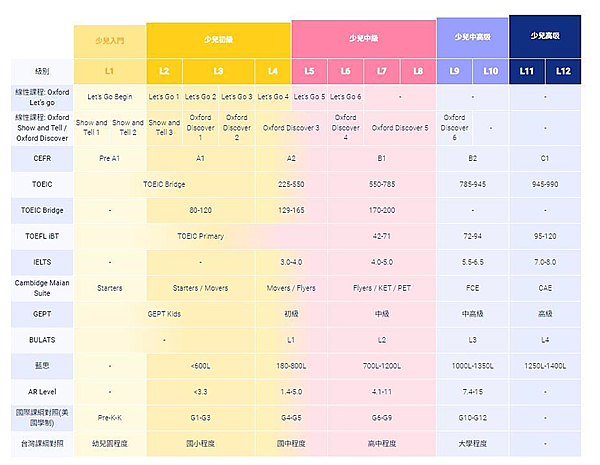 tutorJr 使用心得 Casper在家學會與世界外國人自