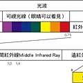 遠紅外線光譜圖-.jpg