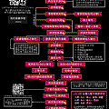 如何加入UBER成為司機201708.gif