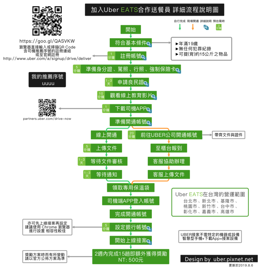 UberEats2019JoinProcess.png