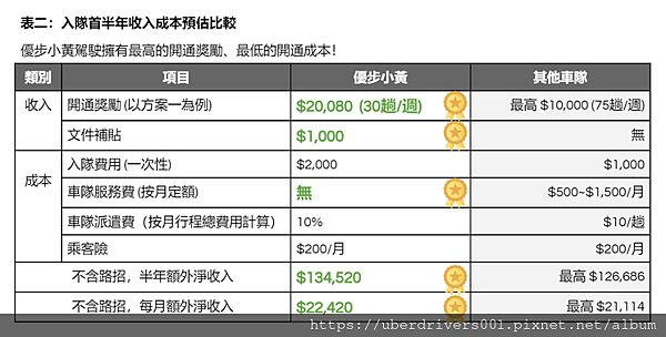 UBER 高雄優步小黃02.png